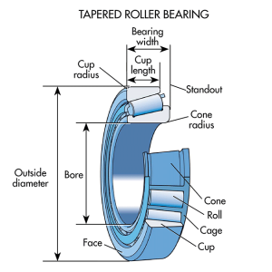 types of bearings