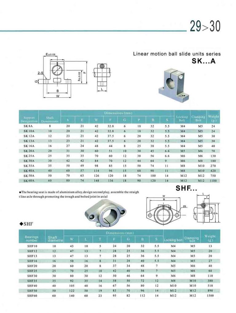 ZYSL 25mm linear bearing supplier ID 25 mm SHF25 Linear Bearing Shaft ...