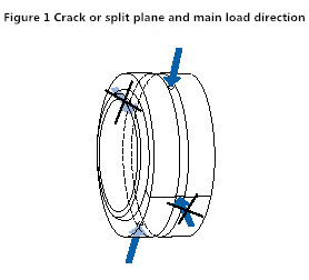 joint rotating bearing factory