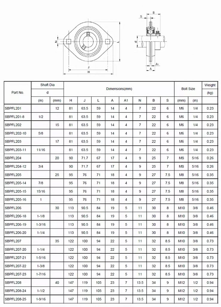 ZYSL pfl204 bearing factory Pressed Steel Flanged Two-Bolt Bearing ...