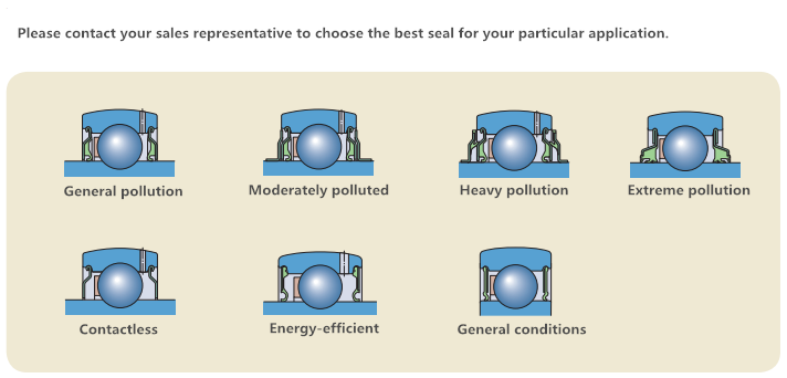 Why we choose y bearing and y bearing unit