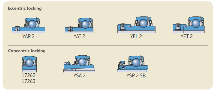 y bearing wholeseller