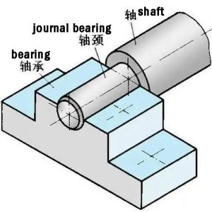 What is the structure of the bushed journal bearing?