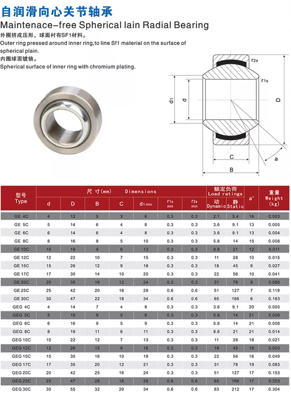 GE4C bearing