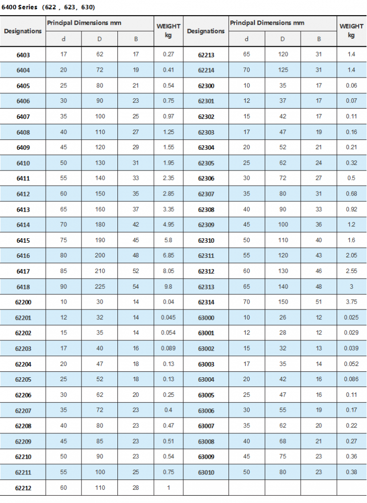 6416 bearing producer 80*200*48mm deep groove ball bearing