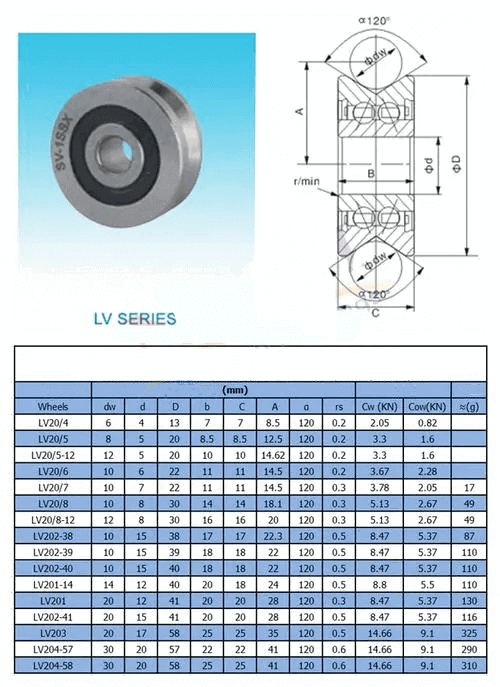 LV20-8-12 track roller bearing datasheet