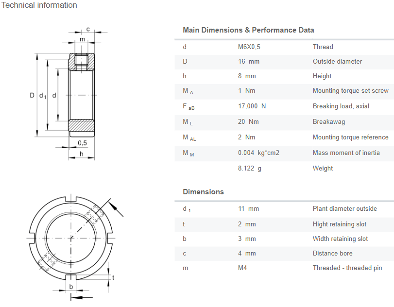 Lock nut ZM06 datasheet