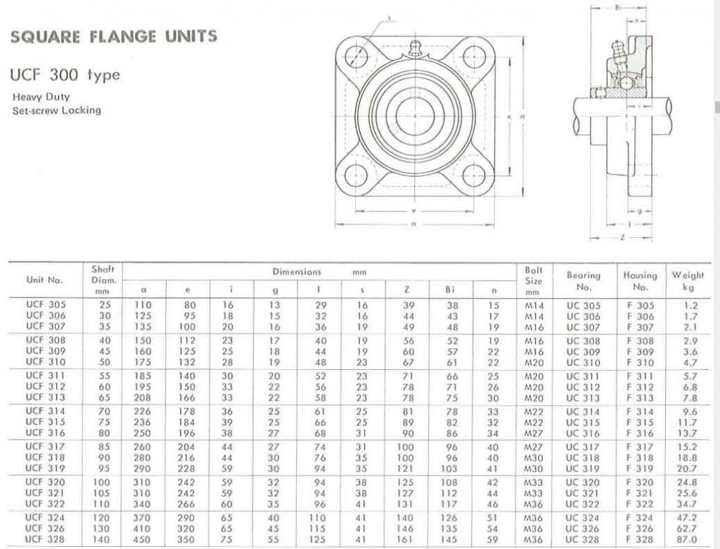 UCF316 Ball bearing units 80 mm UCF 316 Square Flange bearing