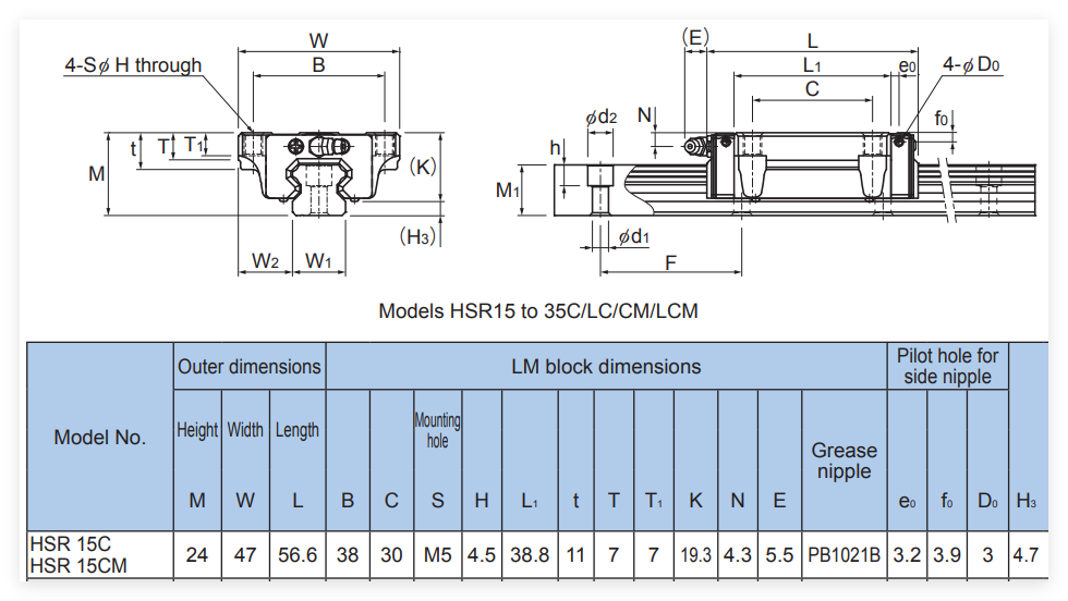 HSR15C datasheet 1