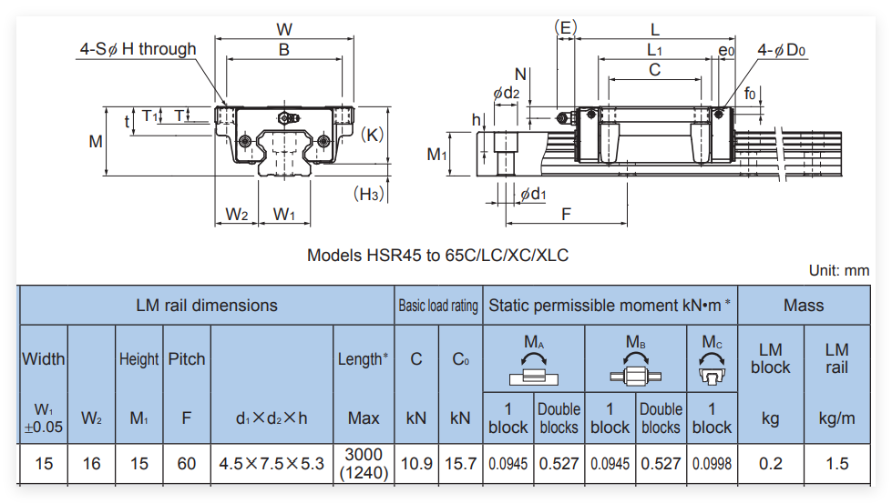 HSR15C agent