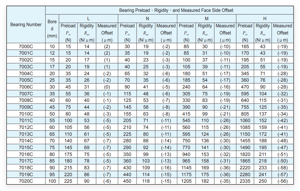 7002 bearing datasheet