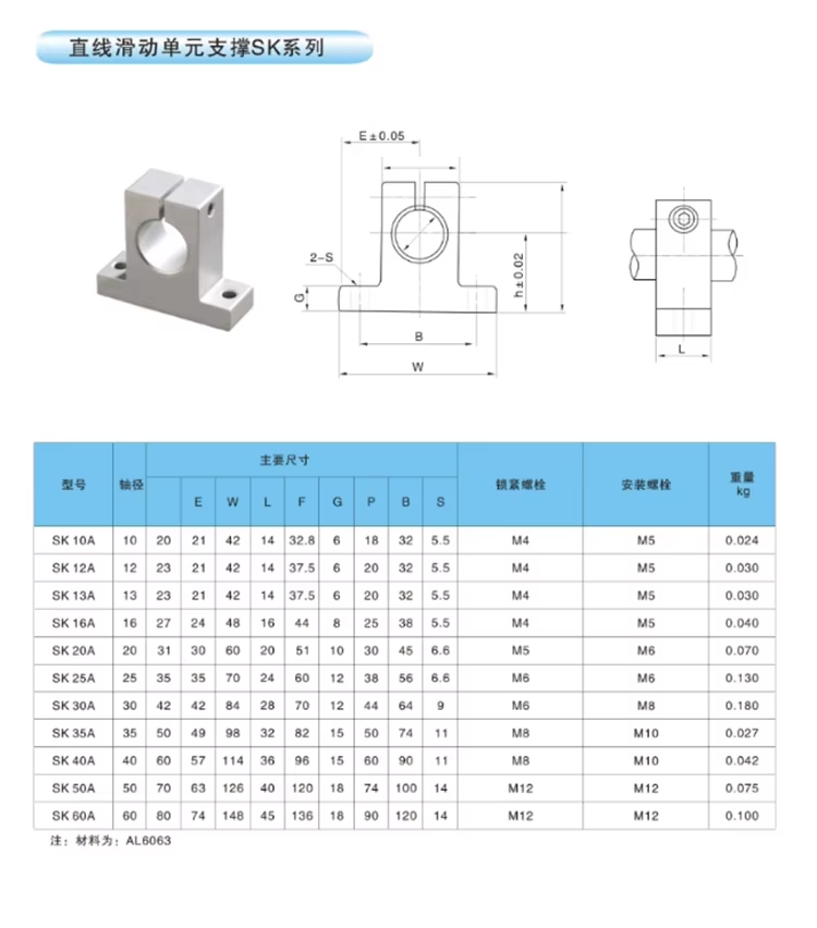 SK20 shaft support